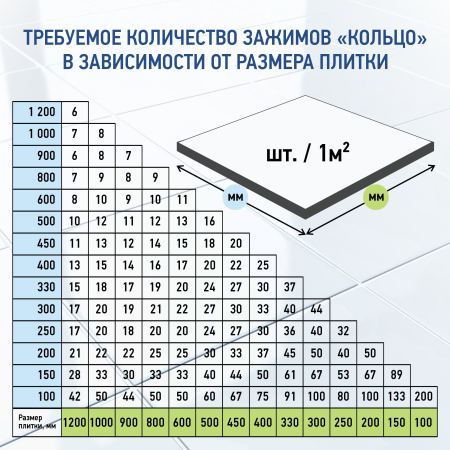 Зажим для выравнивания плитки ВОЛМА 2 мм, 500 шт
